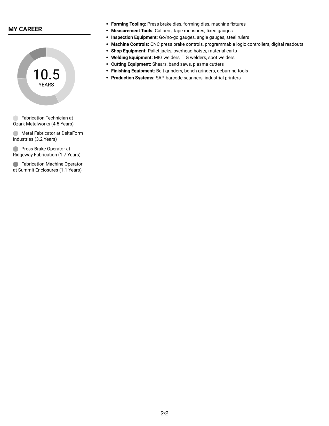 Resume example — page 2