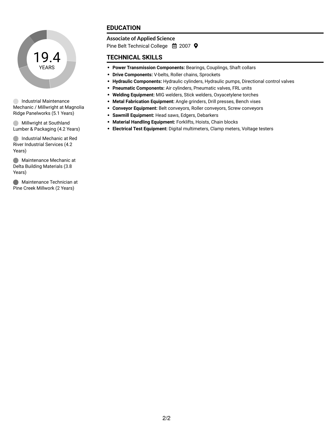 Resume example — page 2