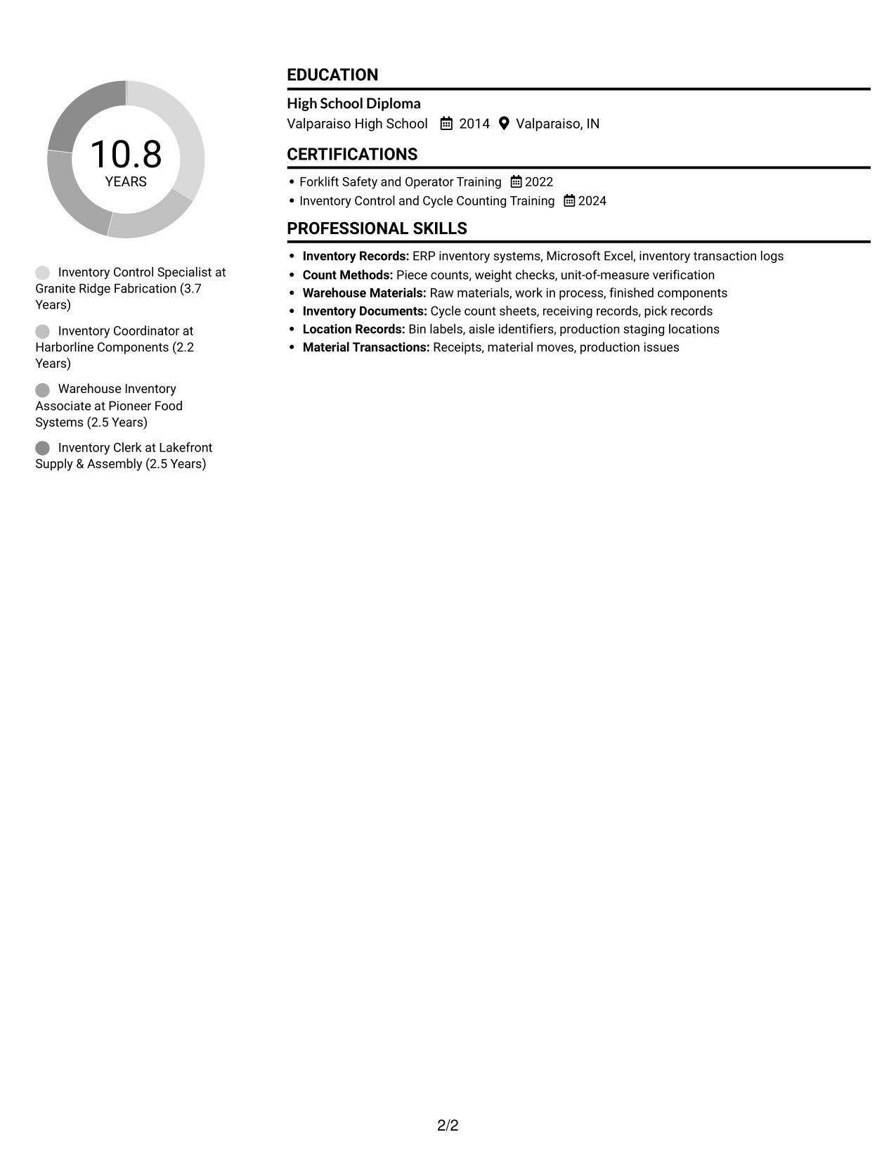 Resume example — page 2