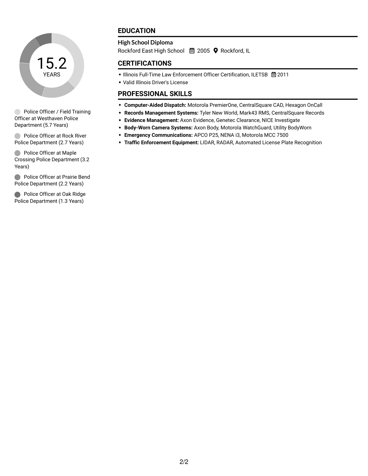 Resume example — page 2