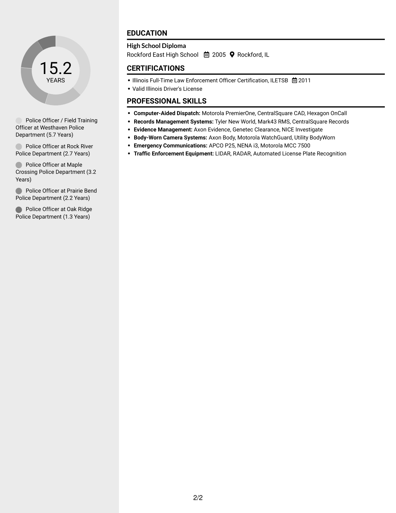 Resume example — page 2