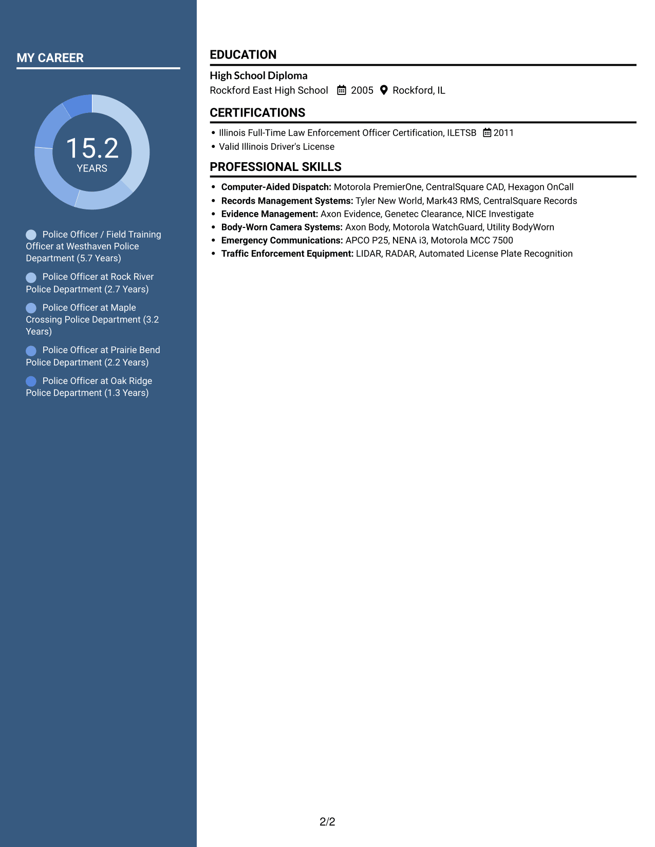Resume example — page 2