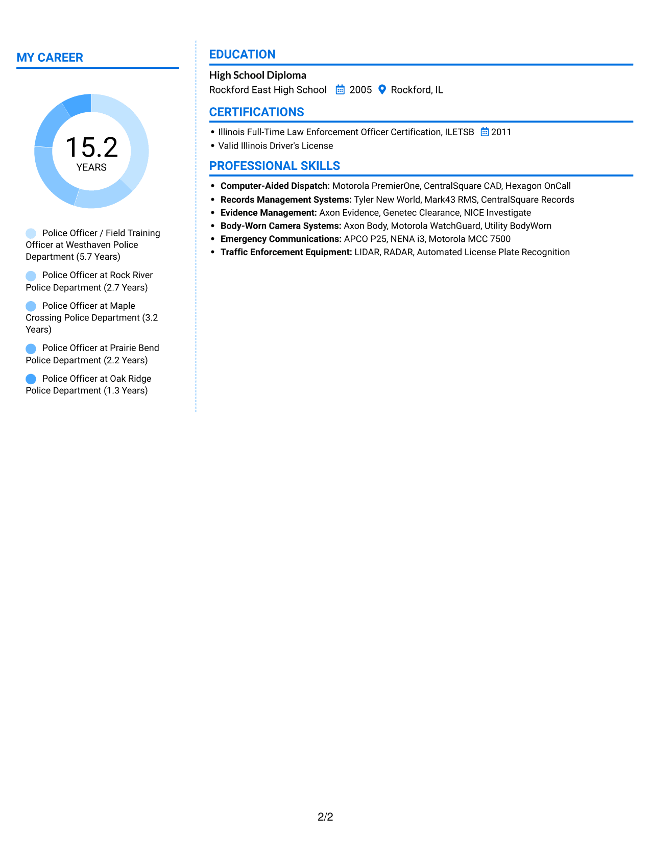 Resume example — page 2