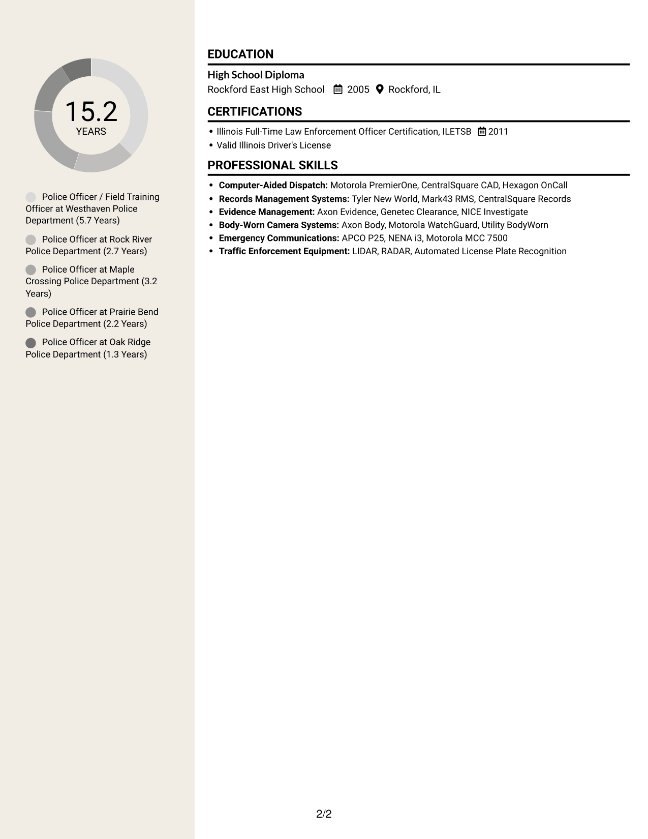Resume example — page 2