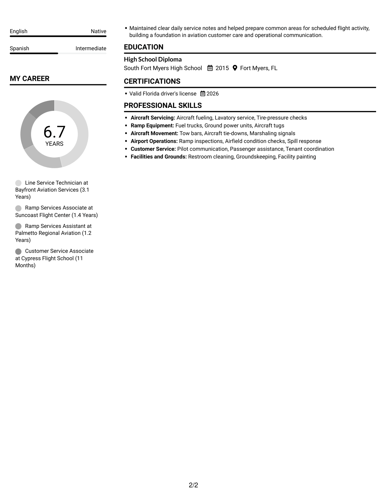 Resume example — page 2