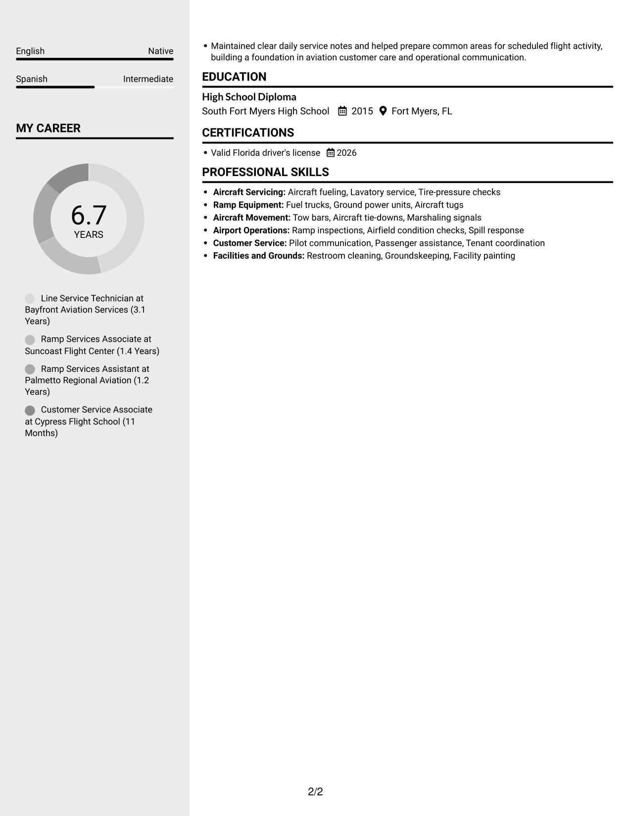 Resume example — page 2