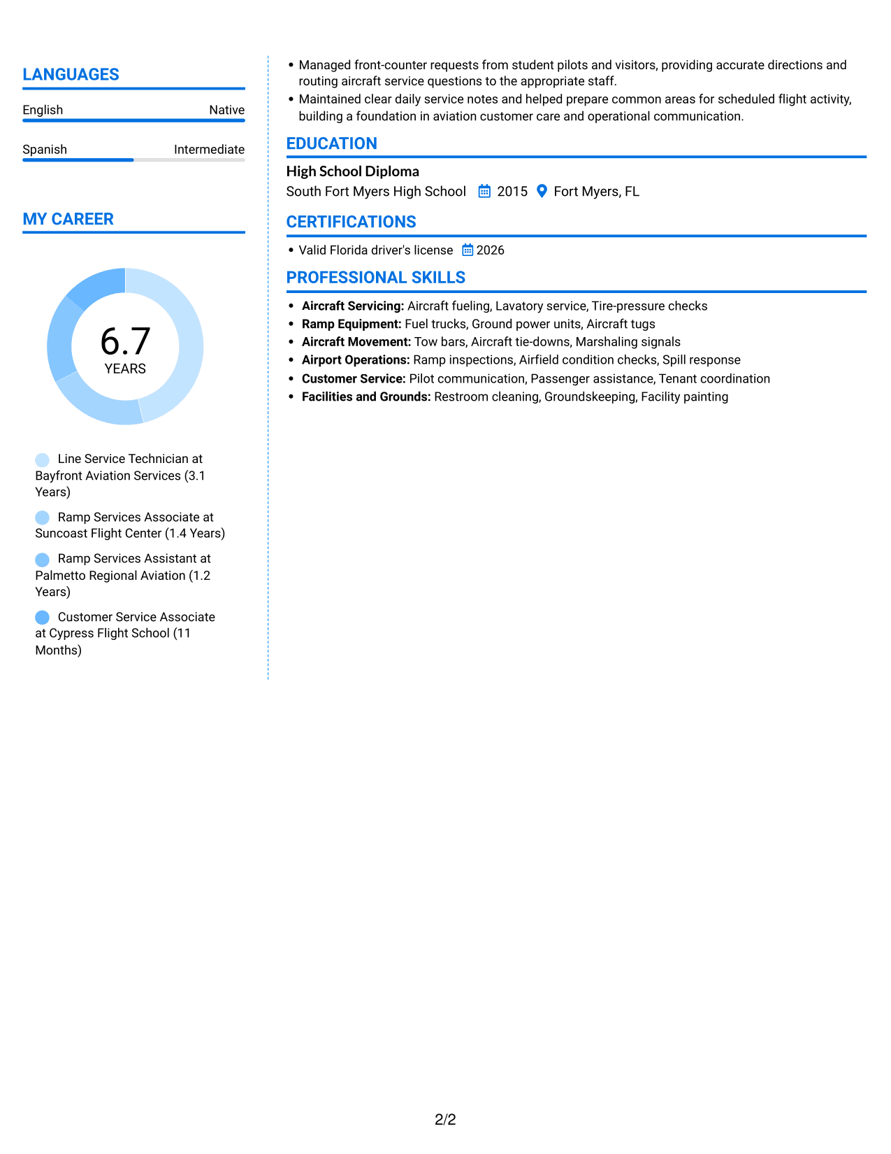Resume example — page 2