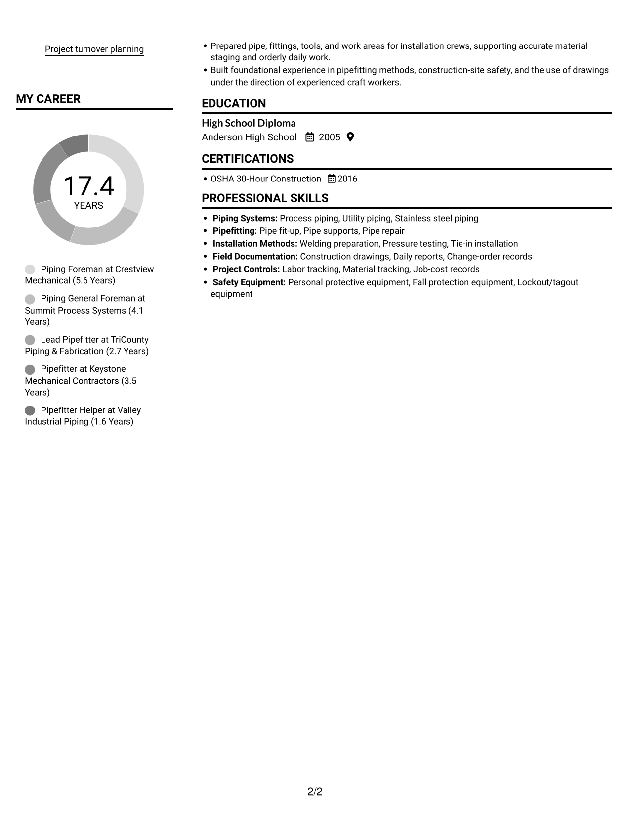 Resume example — page 2