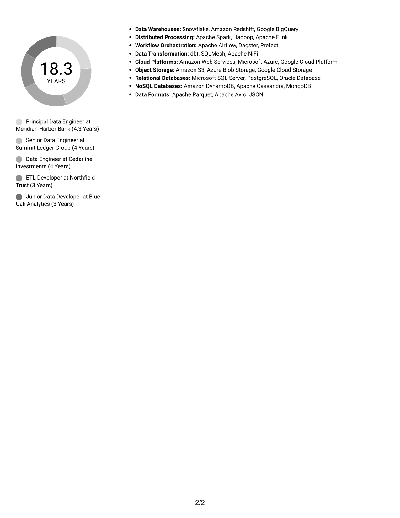 Resume example — page 2