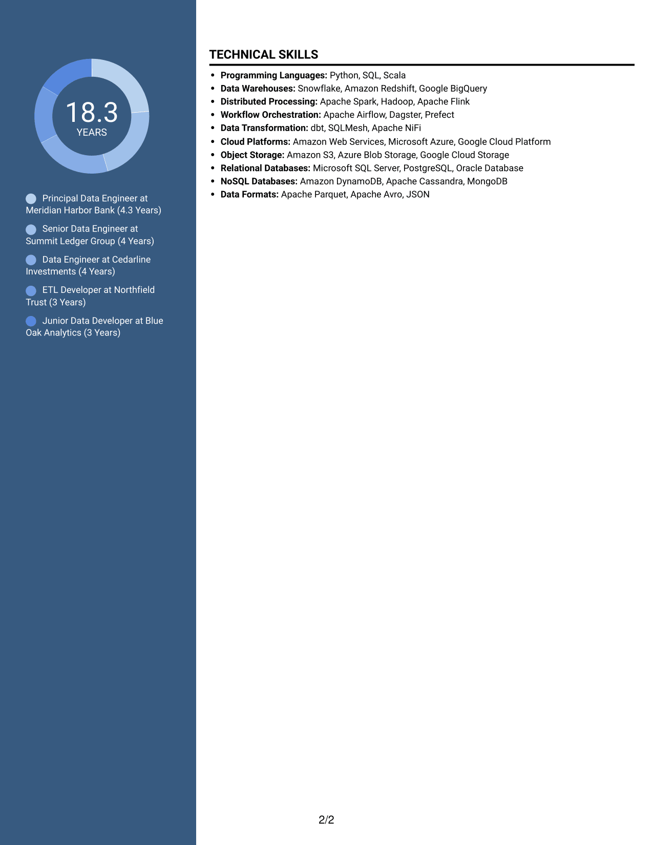Resume example — page 2