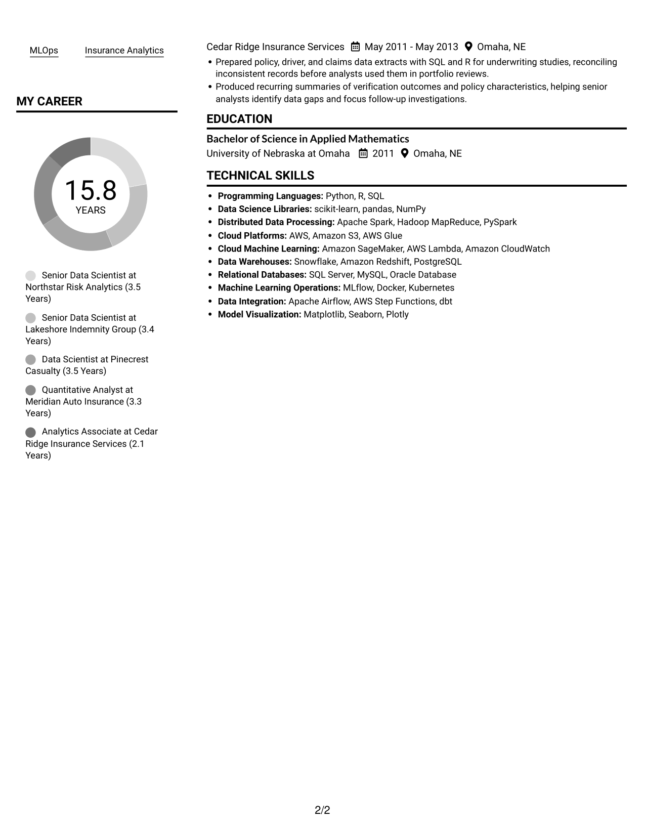 Resume example — page 2