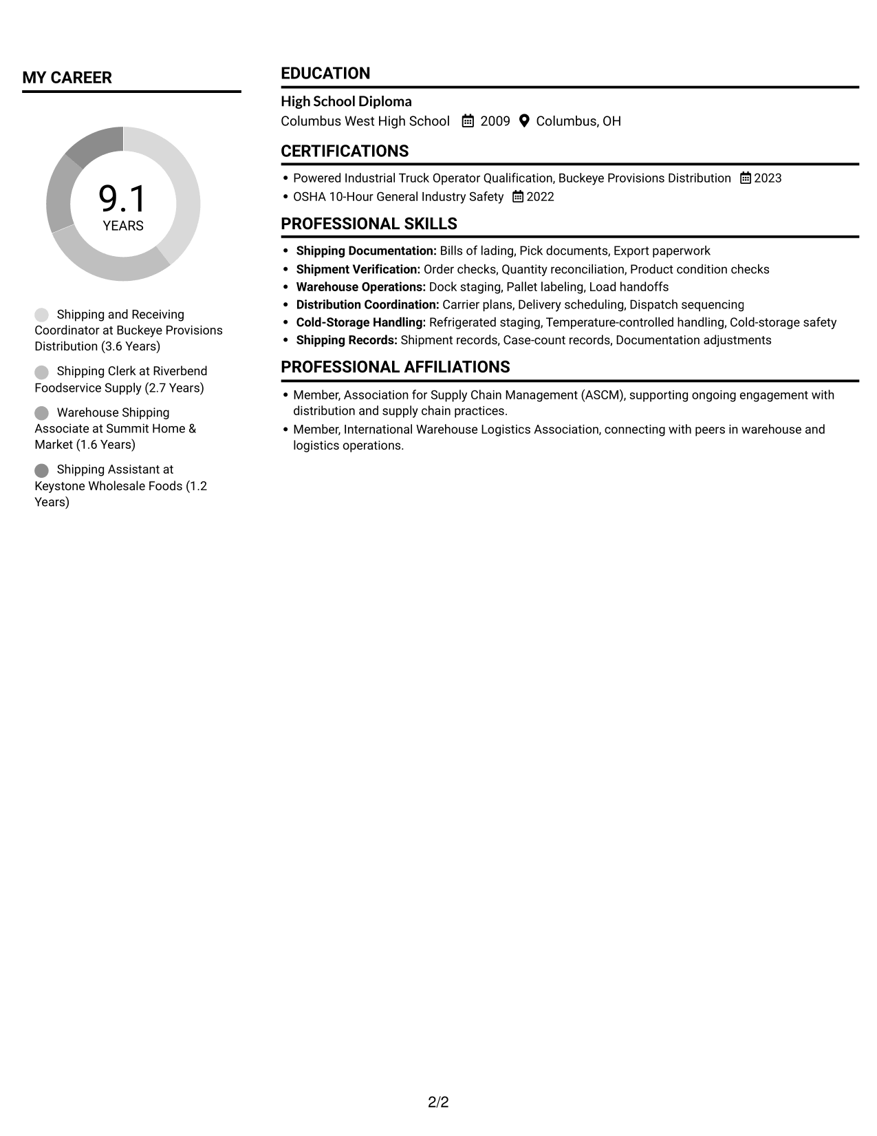 Resume example — page 2