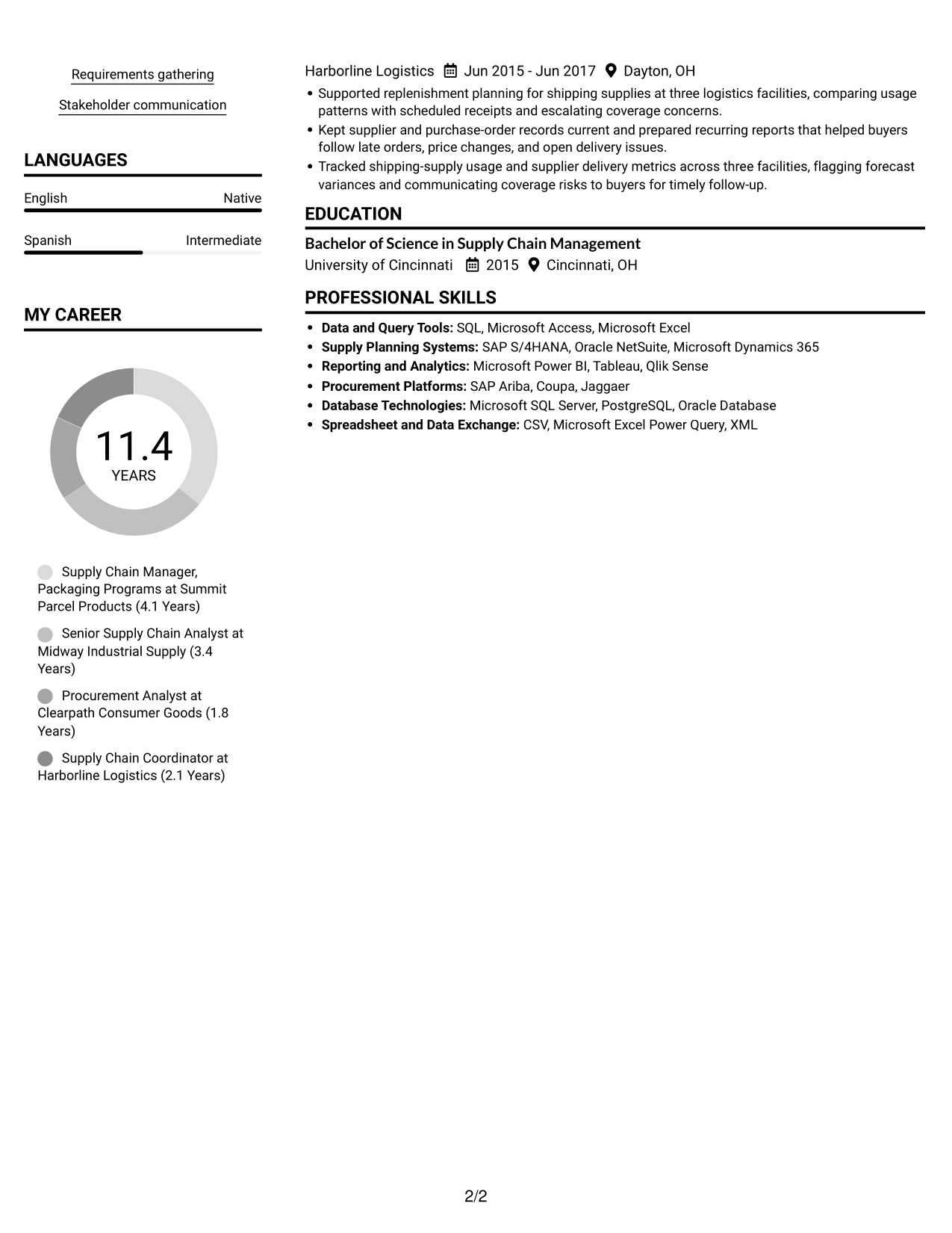 Resume example — page 2