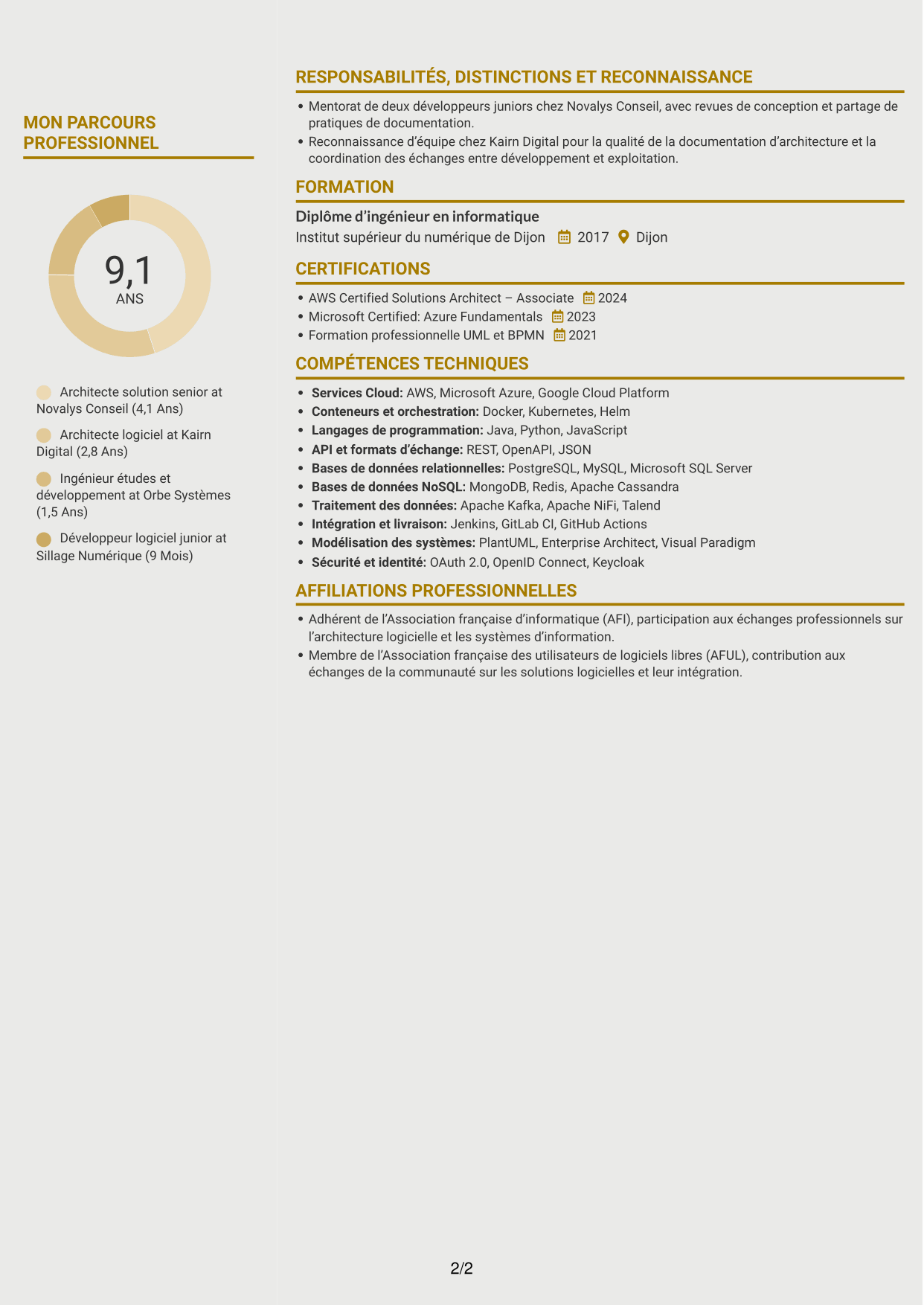 CV Dynamique (format à deux colonnes avec icônes) : Architecte solution - Architecture logicielle et intégration, page 2