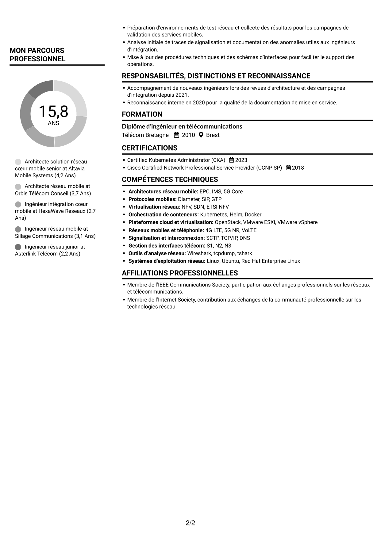 CV Compact (format sobre à deux colonnes avec photo) : Architecte solution réseau cœur mobile, page 2