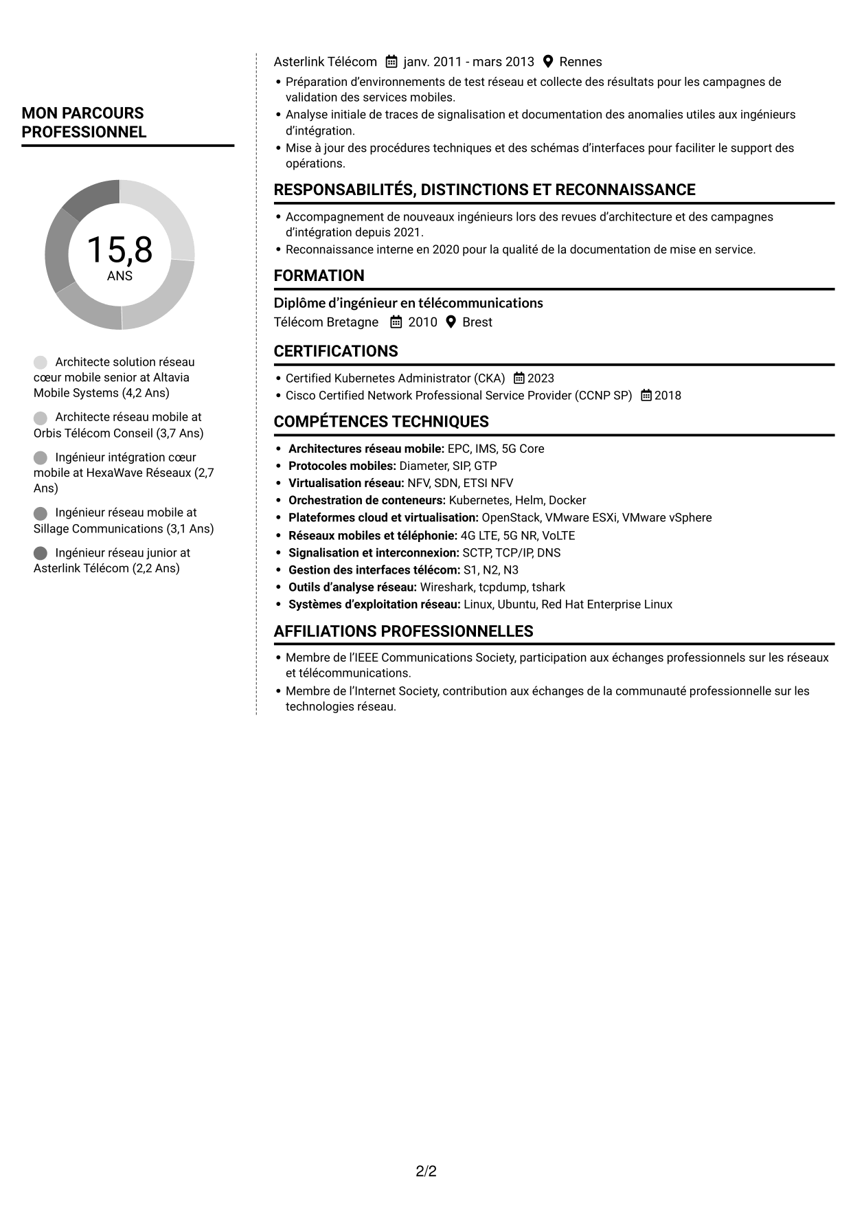 CV Moderne (format à deux colonnes avec photo à gauche et séparateur) : Architecte solution réseau cœur mobile, page 2