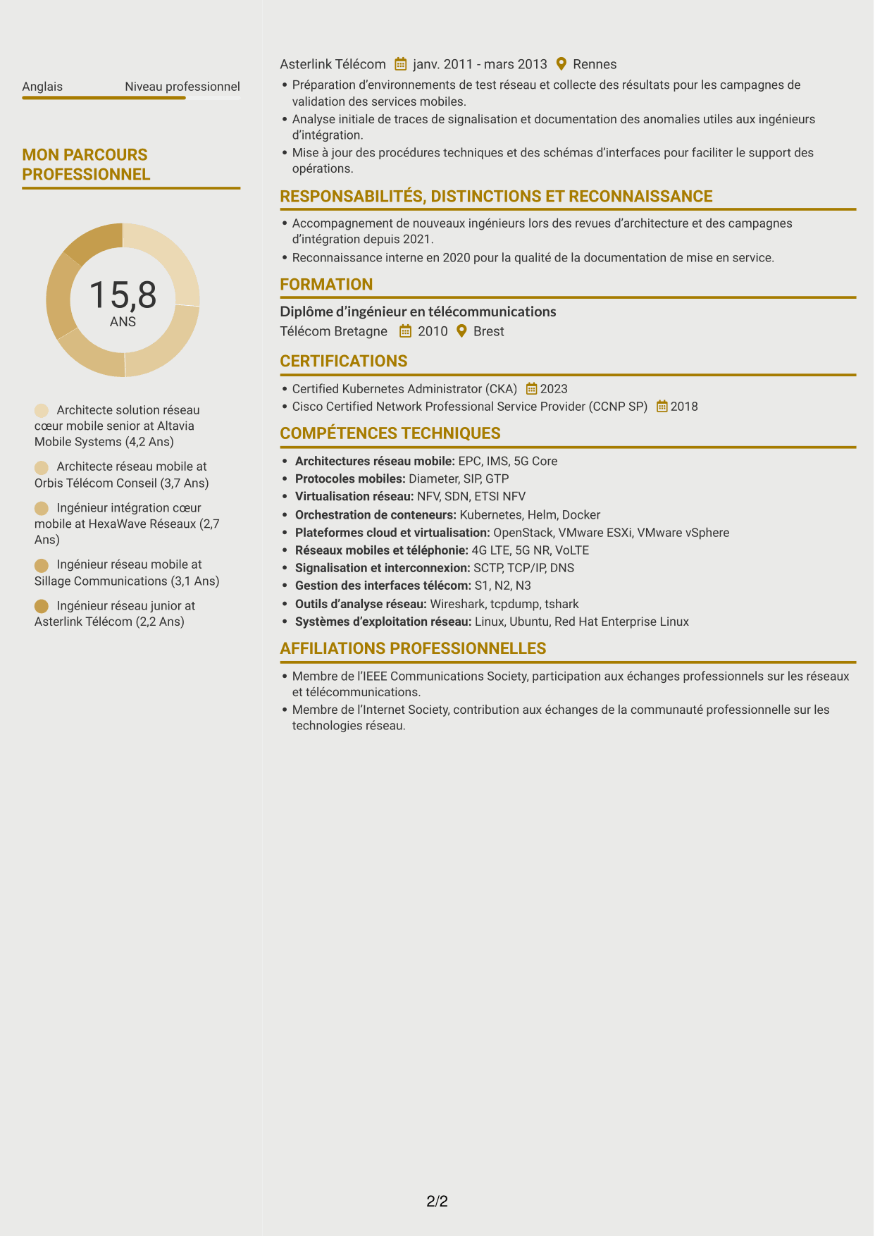 CV Dynamique (format à deux colonnes avec icônes) : Architecte solution réseau cœur mobile, page 2