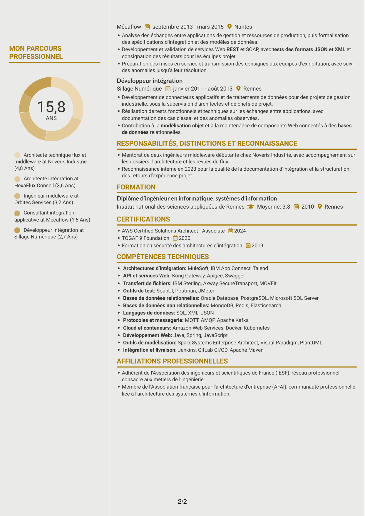 CV Dynamique (format à deux colonnes avec icônes) : Architecte technique flux et middleware des SI, page 2