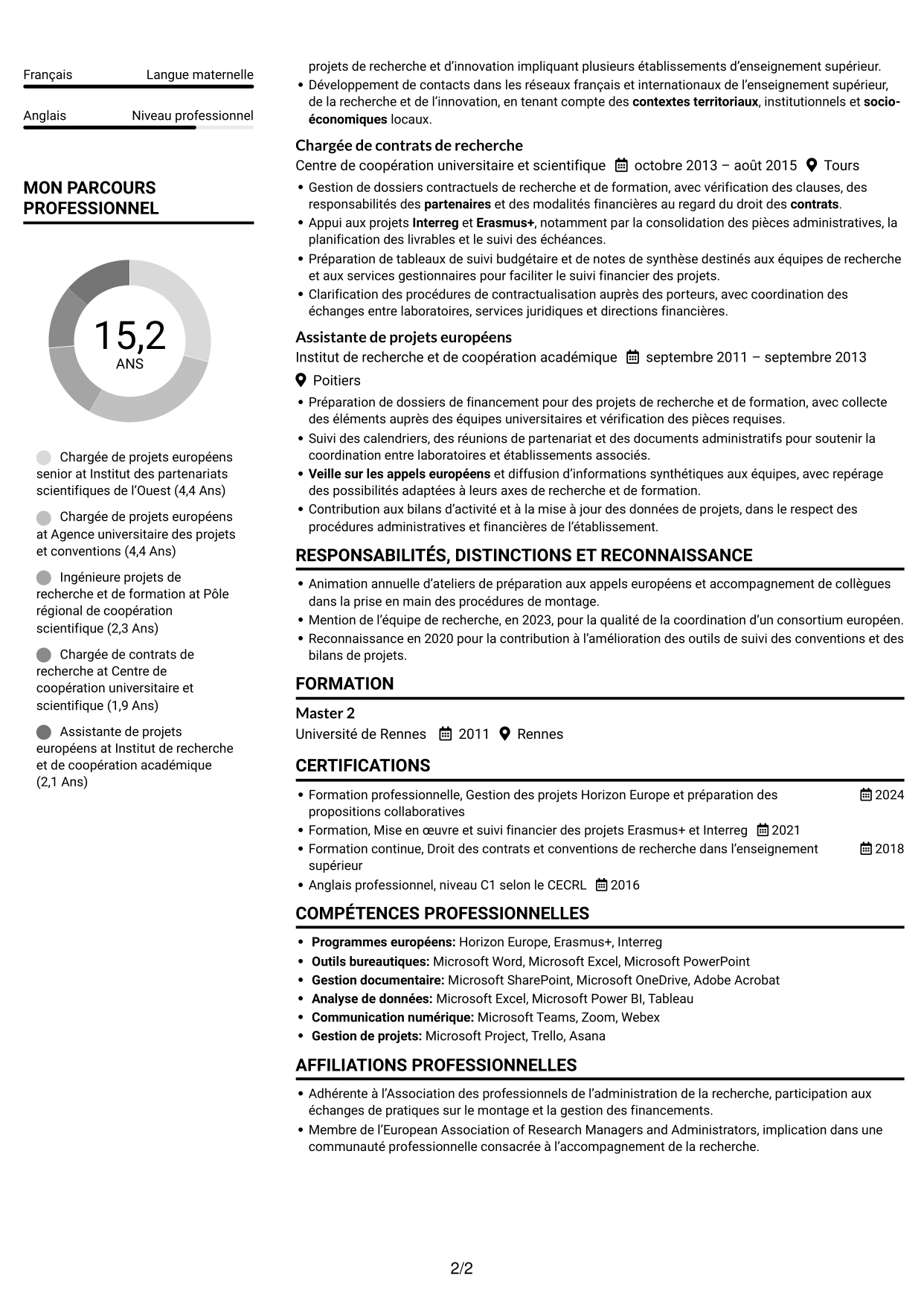 CV Compact (format sobre à deux colonnes avec photo) : Chargée de projets européens - Financements collaboratifs, page 2