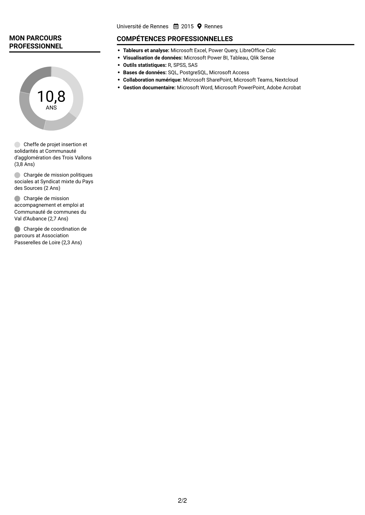 CV Compact (format sobre à deux colonnes avec photo) : Chef de projet - Insertion et solidarités, page 2