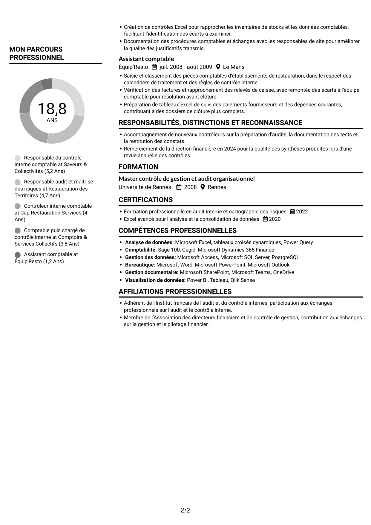 CV Compact (format sobre à deux colonnes avec photo) : Chef de section contrôle interne comptable - Restauration collective, page 2