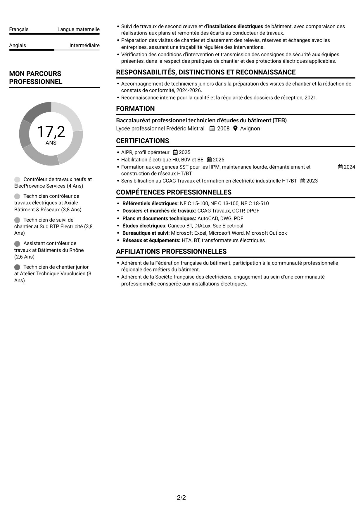 CV Compact (format sobre à deux colonnes avec photo) : Contrôleur de travaux neufs - Réseaux électriques HT/BT, page 2