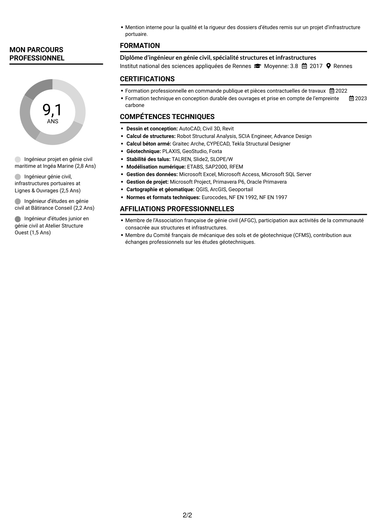 CV Compact (format sobre à deux colonnes avec photo) : Ingénieur confirmé en génie civil - Ouvrages maritimes, page 2