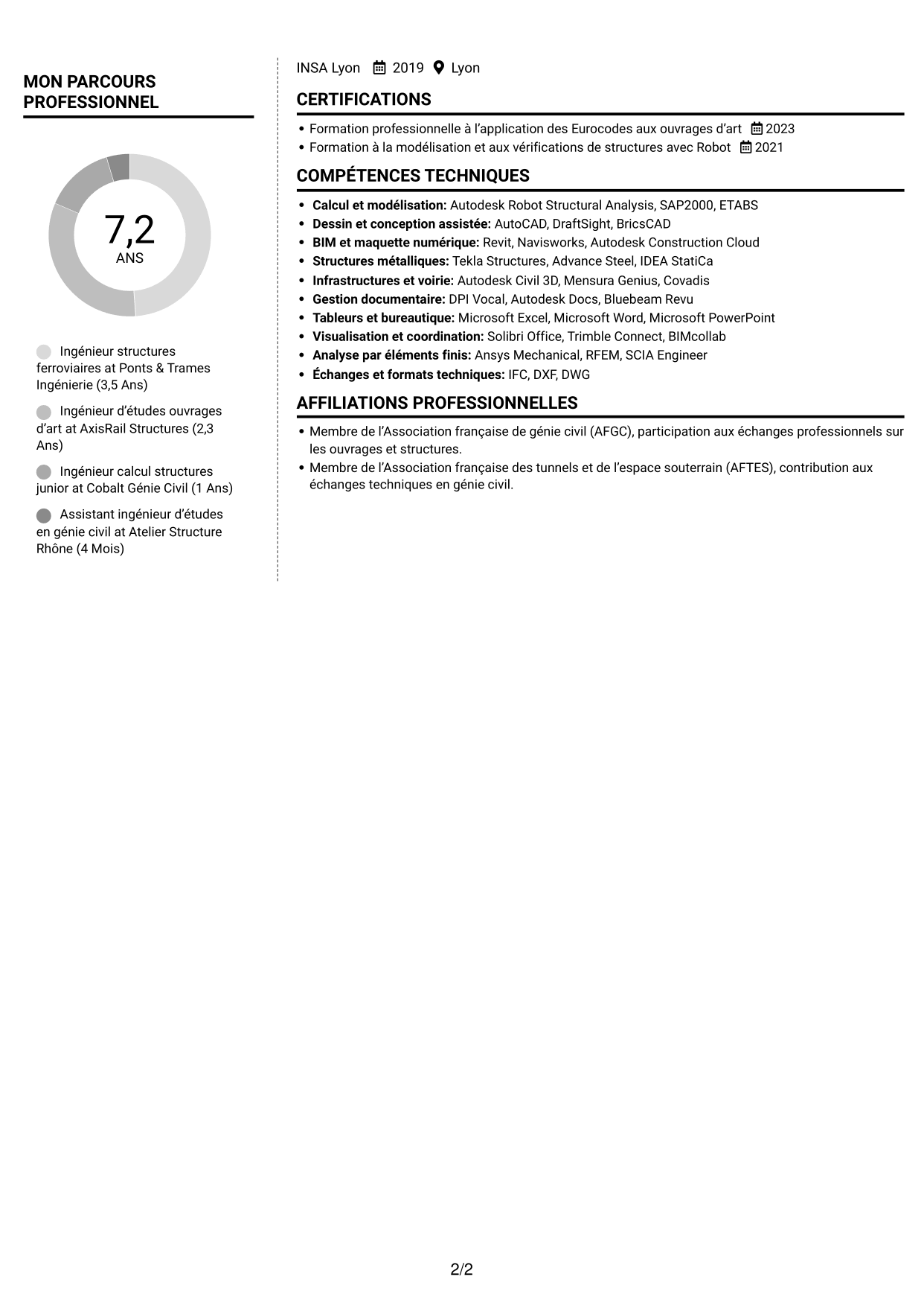 CV Moderne (format à deux colonnes avec photo à gauche et séparateur) : Ingénieur Ouvrages d’Art - Génie Civil et Structures, page 2