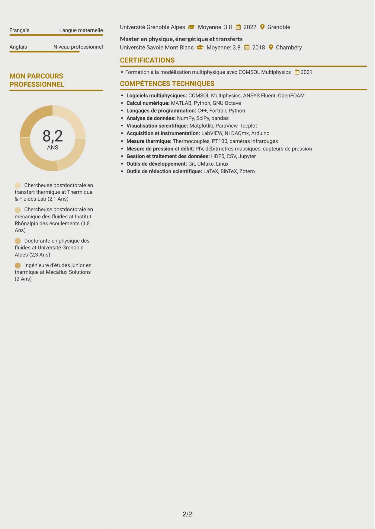 CV Dynamique (format à deux colonnes avec icônes) : Post-doctorant - Magnétohydrodynamique et transfert thermique, page 2