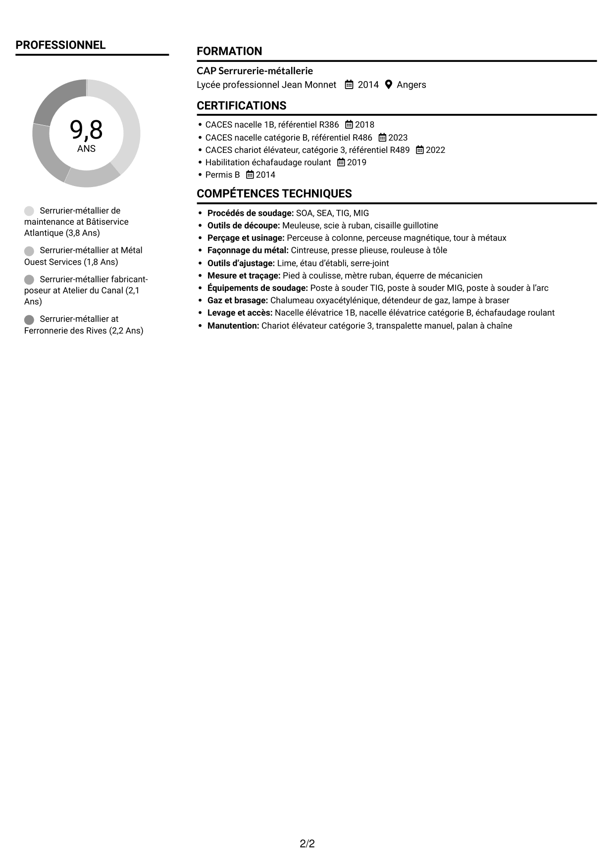 CV Compact (format sobre à deux colonnes avec photo) : Serrurier métallier - Maintenance des bâtiments publics, page 2