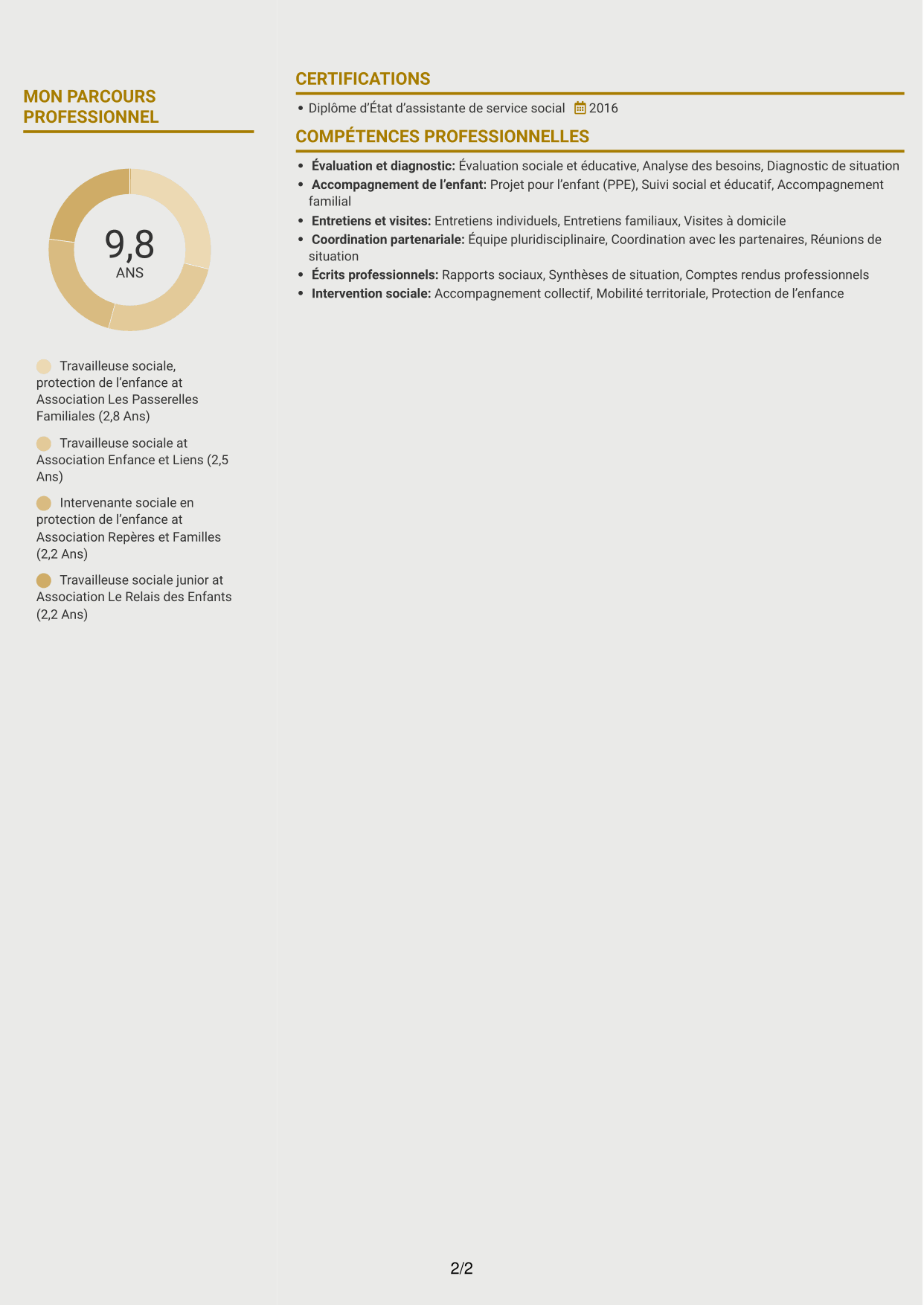 CV Dynamique (format à deux colonnes avec icônes) : Travailleur social enfance itinérant, page 2