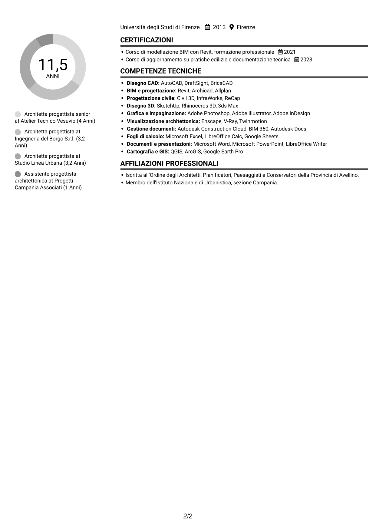 CV Compatto (formato sobrio a due colonne con foto): Architetto progettista - Progettazione edilizia e urbanistica, pagina 2