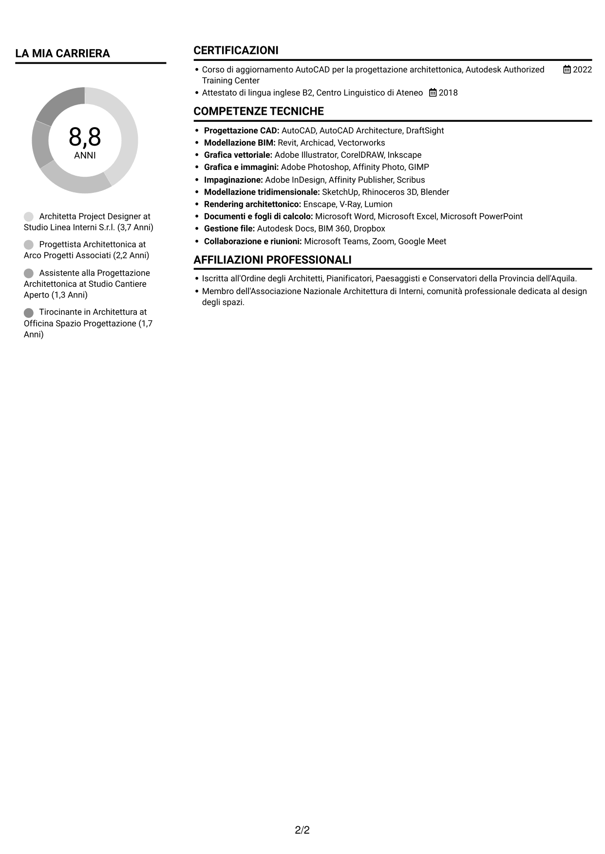 CV Compatto (formato sobrio a due colonne con foto): Architetto Project Designer - Progettazione Retail, pagina 2