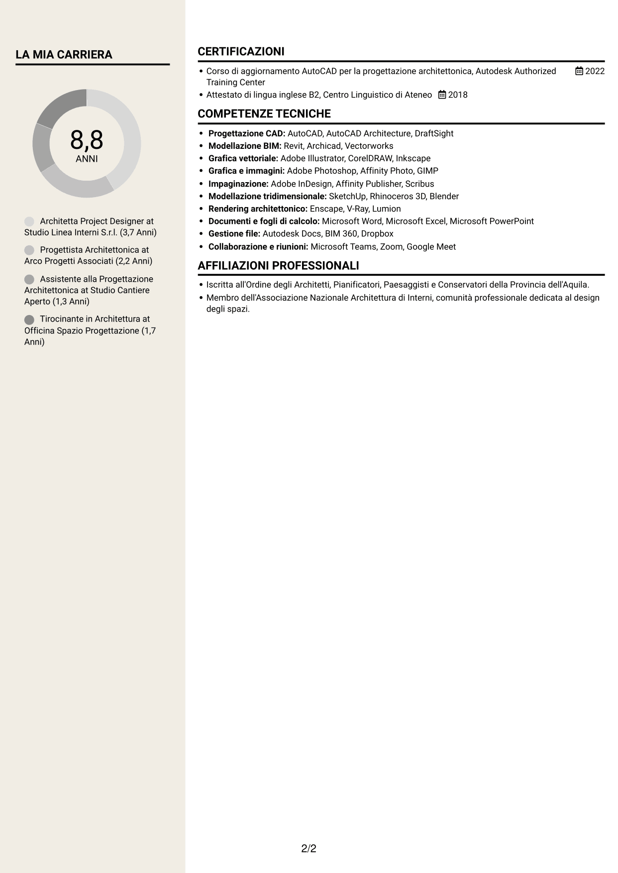 CV Intraprendente (formato a due colonne con intestazione centrata senza foto): Architetto Project Designer - Progettazione Retail, pagina 2