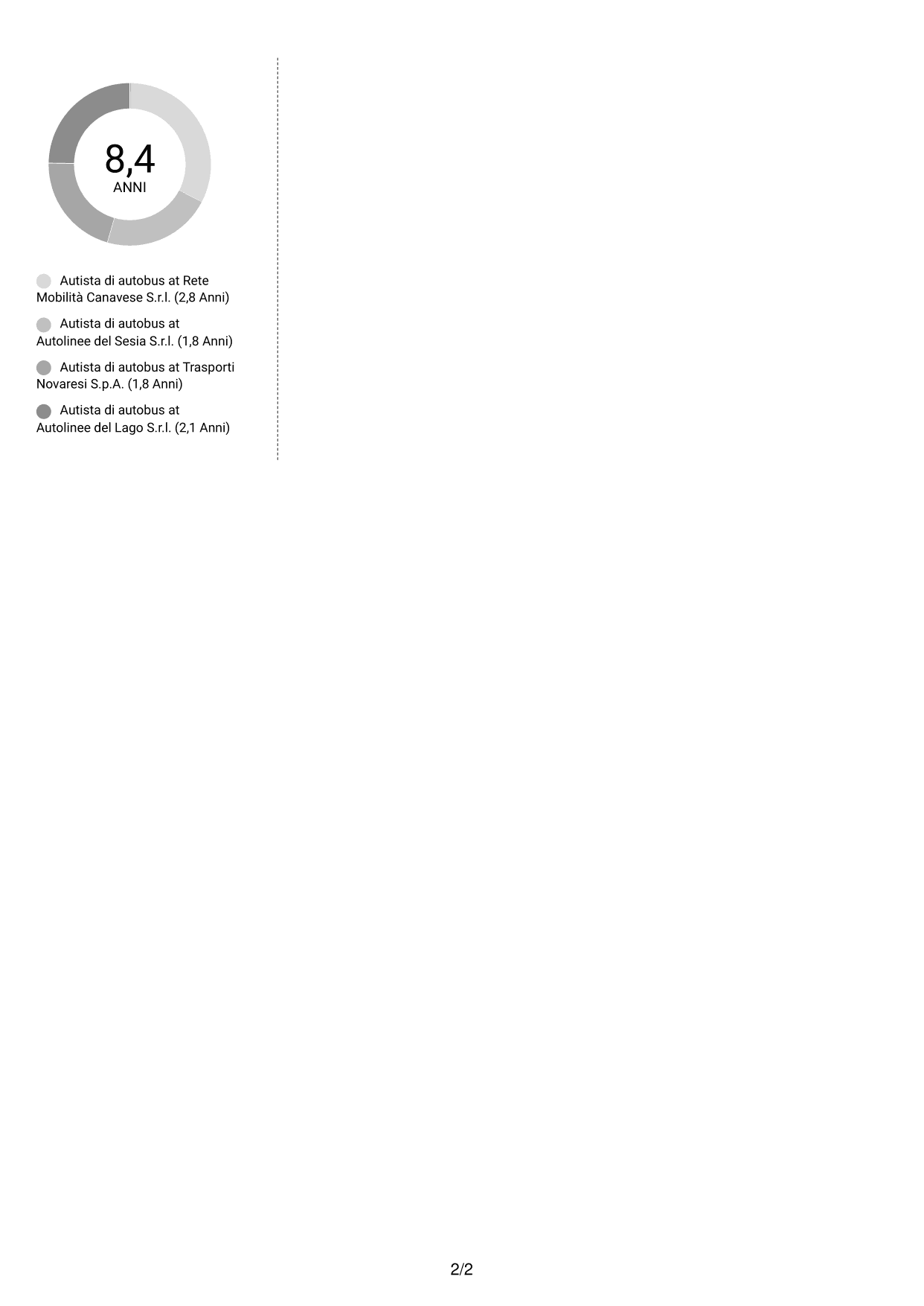 CV Moderno (formato a due colonne con foto a sinistra e separatore): Autista di autobus - Trasporto pubblico locale, pagina 2