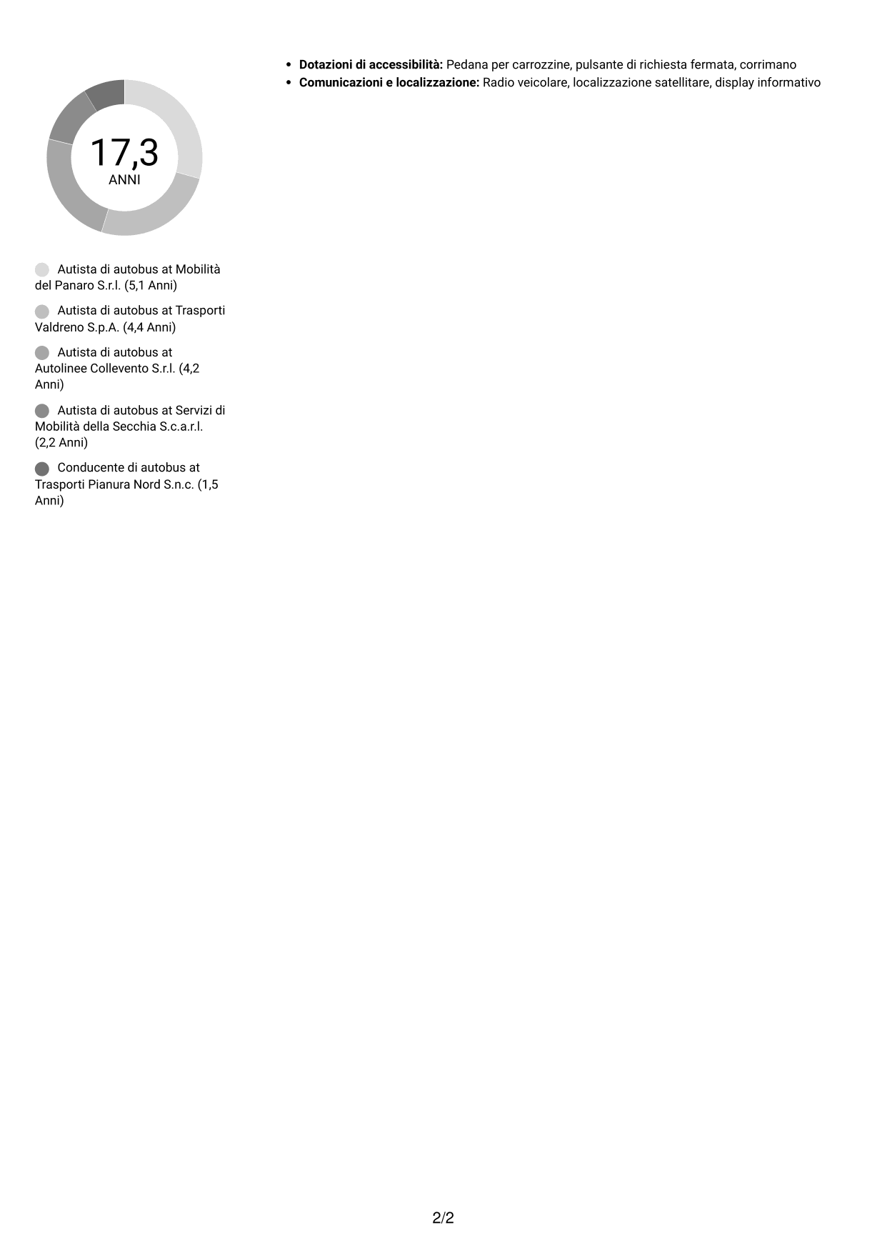 CV Compatto (formato sobrio a due colonne con foto): Autista di autobus - Trasporto urbano e interurbano, pagina 2