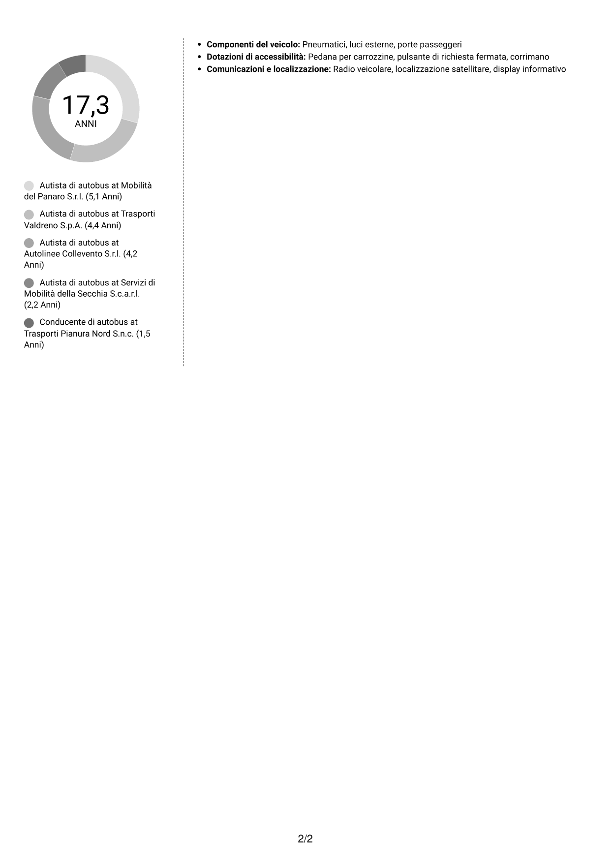 CV Moderno (formato a due colonne con foto a sinistra e separatore): Autista di autobus - Trasporto urbano e interurbano, pagina 2