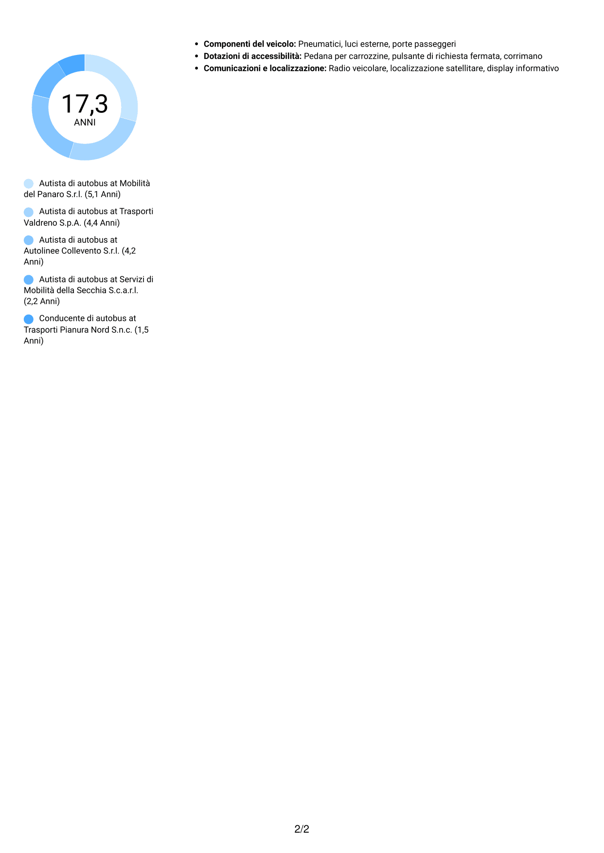 CV Audace (formato a due colonne con accenti colorati e foto): Autista di autobus - Trasporto urbano e interurbano, pagina 2