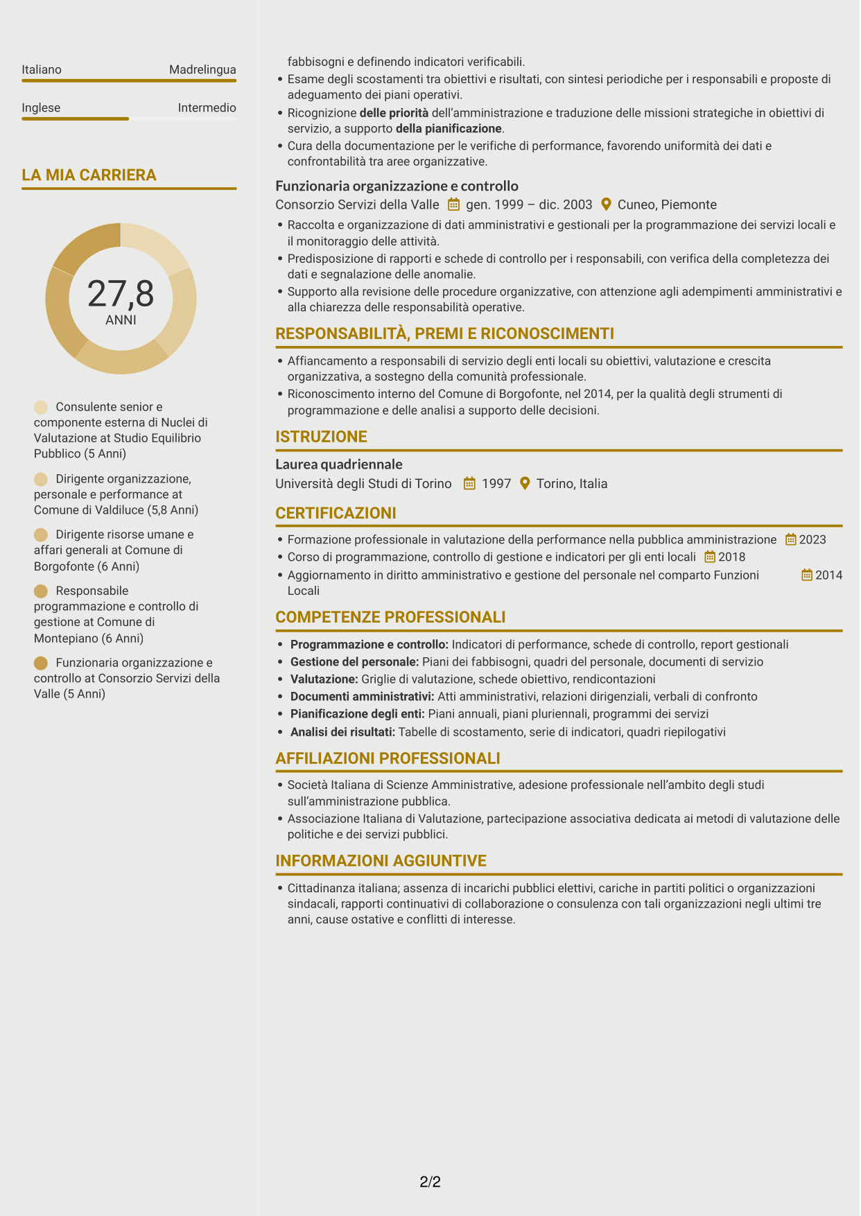 CV Dinamico (formato a due colonne con icone): Componente esterno del Nucleo di Valutazione - Performance e controllo strategico, pagina 2