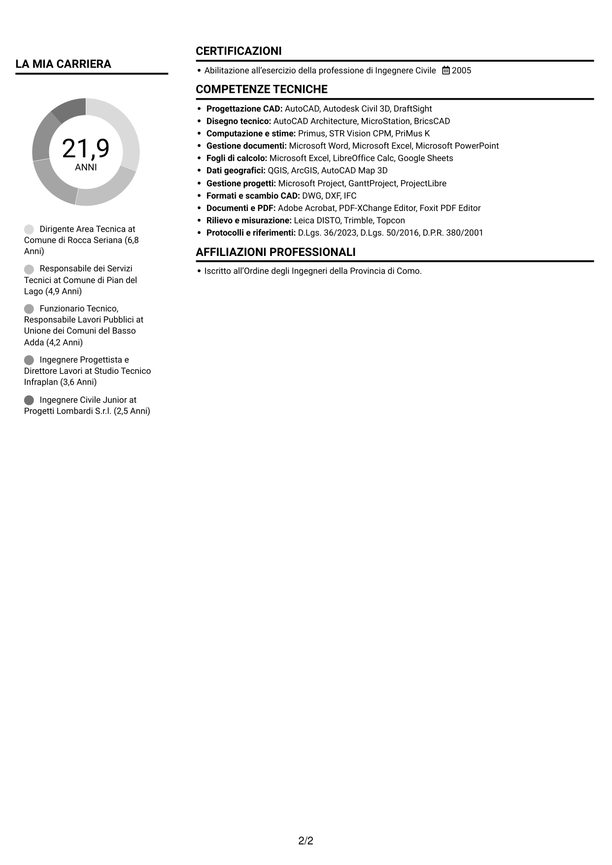 CV Compatto (formato sobrio a due colonne con foto): Dirigente del Settore Servizi Tecnici, pagina 2
