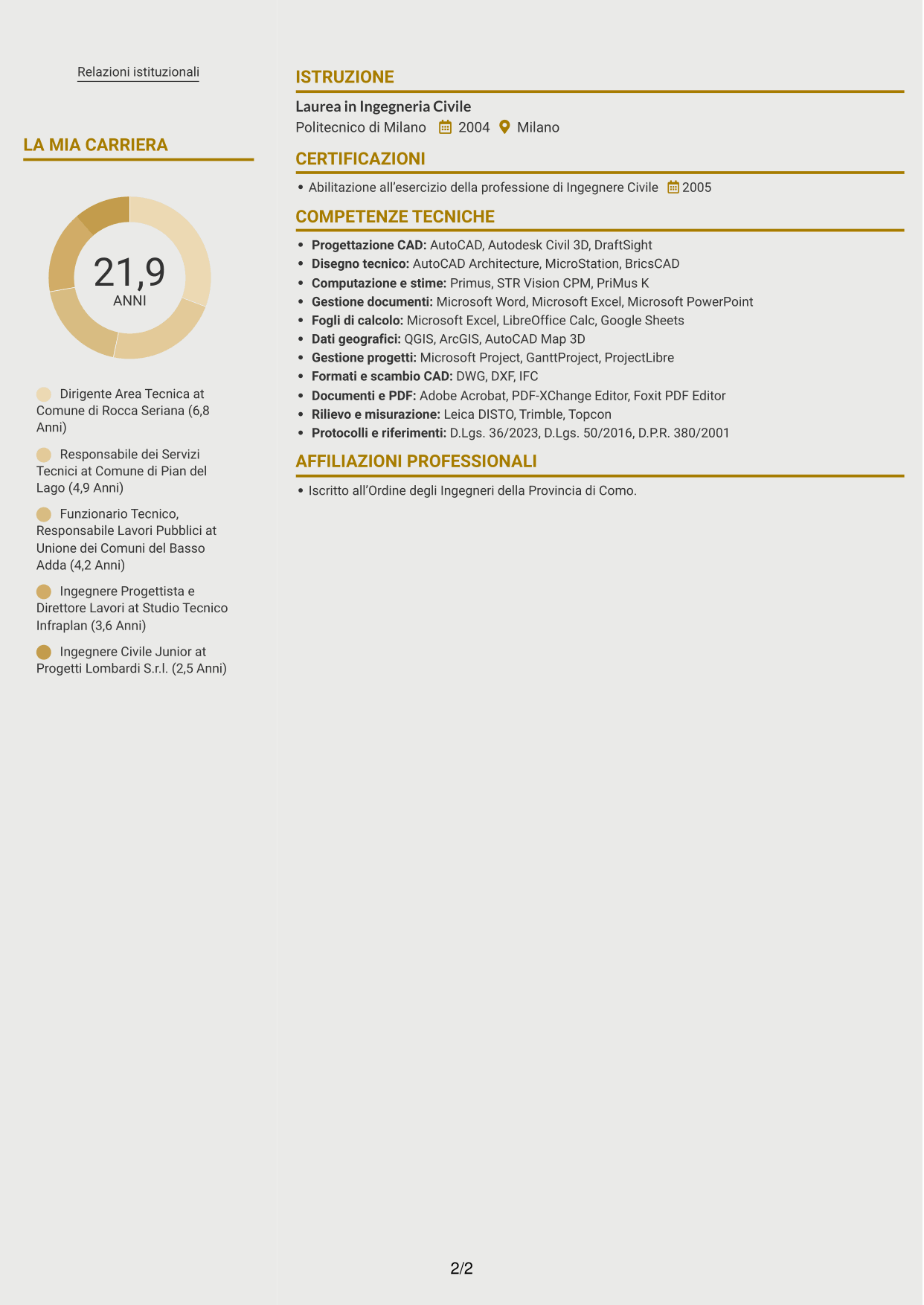 CV Dinamico (formato a due colonne con icone): Dirigente del Settore Servizi Tecnici, pagina 2