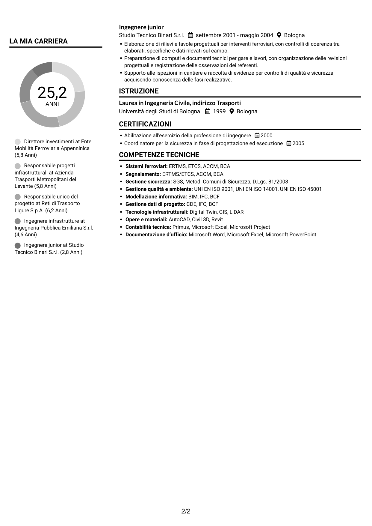 CV Compatto (formato sobrio a due colonne con foto): Dirigente Investimenti - Infrastrutture ferroviarie e metropolitane, pagina 2