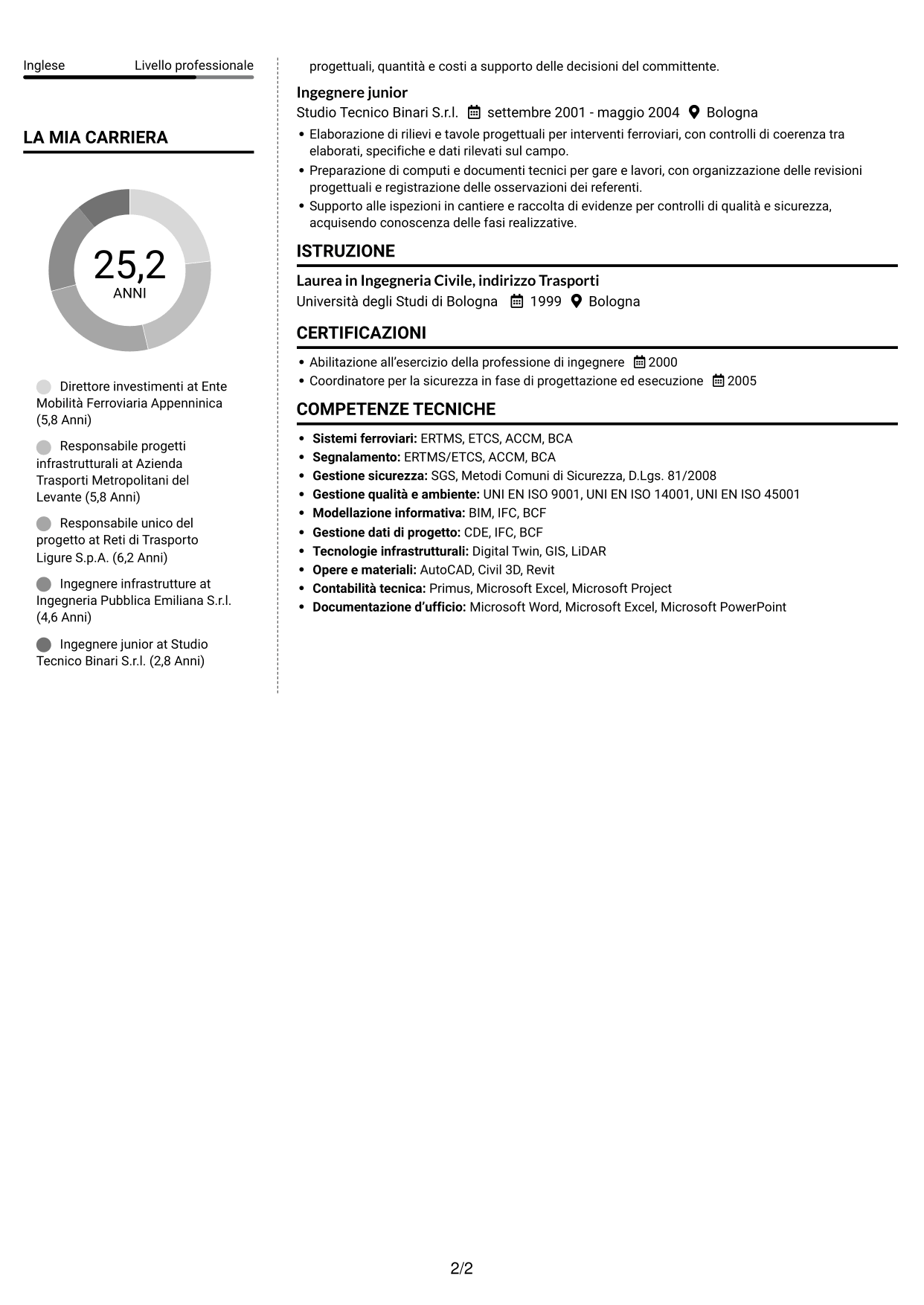 CV Moderno (formato a due colonne con foto a sinistra e separatore): Dirigente Investimenti - Infrastrutture ferroviarie e metropolitane, pagina 2