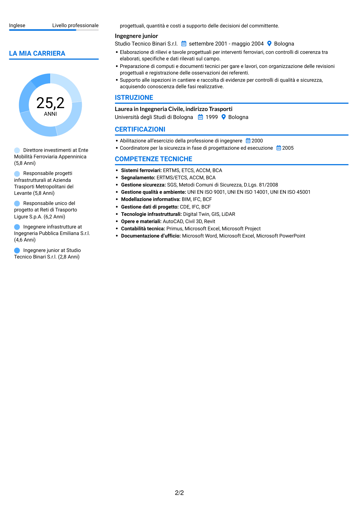 CV Audace (formato a due colonne con accenti colorati e foto): Dirigente Investimenti - Infrastrutture ferroviarie e metropolitane, pagina 2