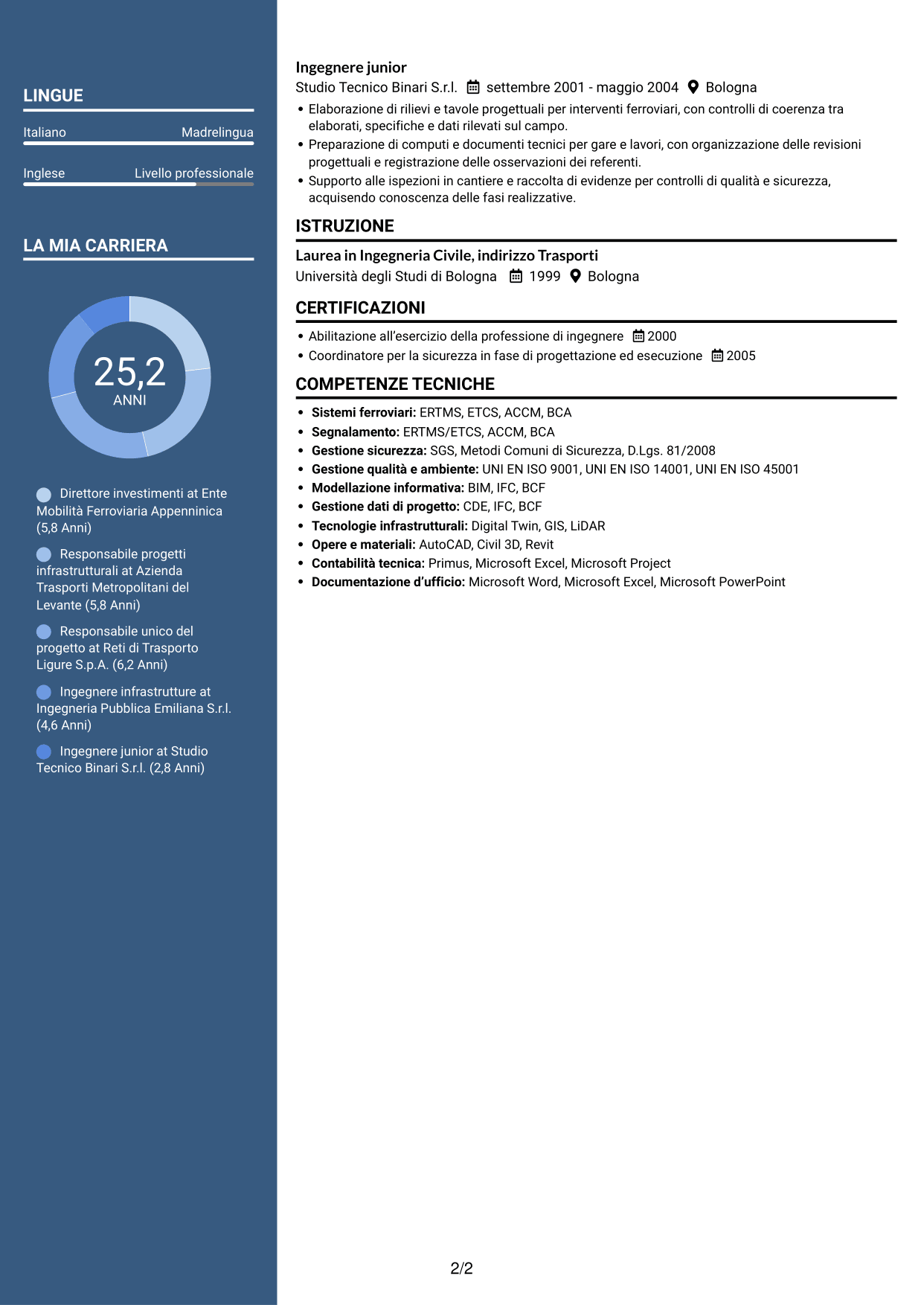CV Signature (formato con colonna laterale colorata e foto grande): Dirigente Investimenti - Infrastrutture ferroviarie e metropolitane, pagina 2