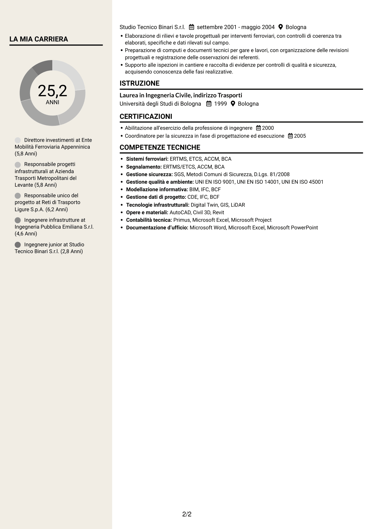 CV Intraprendente (formato a due colonne con intestazione centrata senza foto): Dirigente Investimenti - Infrastrutture ferroviarie e metropolitane, pagina 2