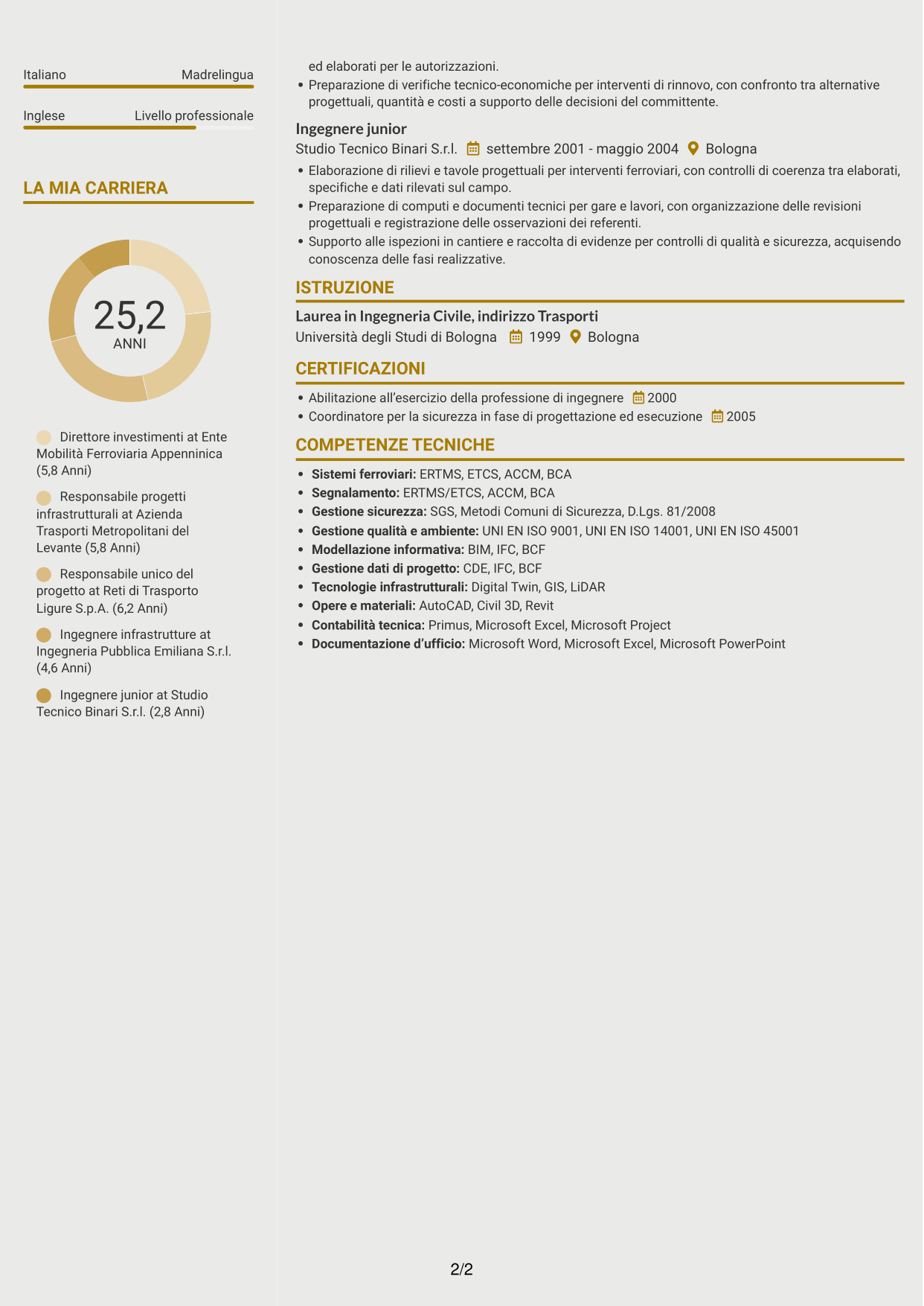 CV Dinamico (formato a due colonne con icone): Dirigente Investimenti - Infrastrutture ferroviarie e metropolitane, pagina 2