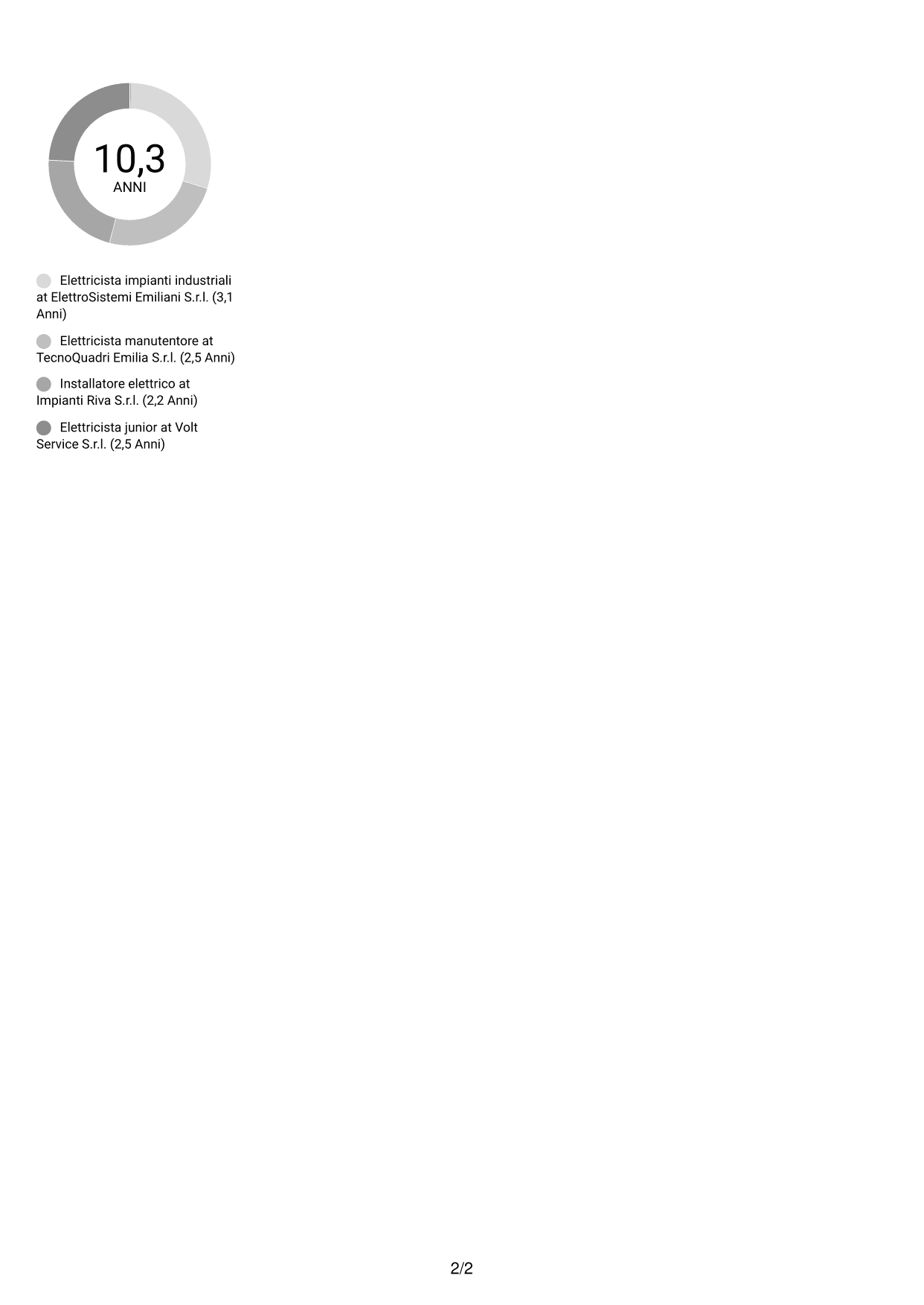 CV Compatto (formato sobrio a due colonne con foto): Elettricista - Impianti industriali MT/BT, pagina 2