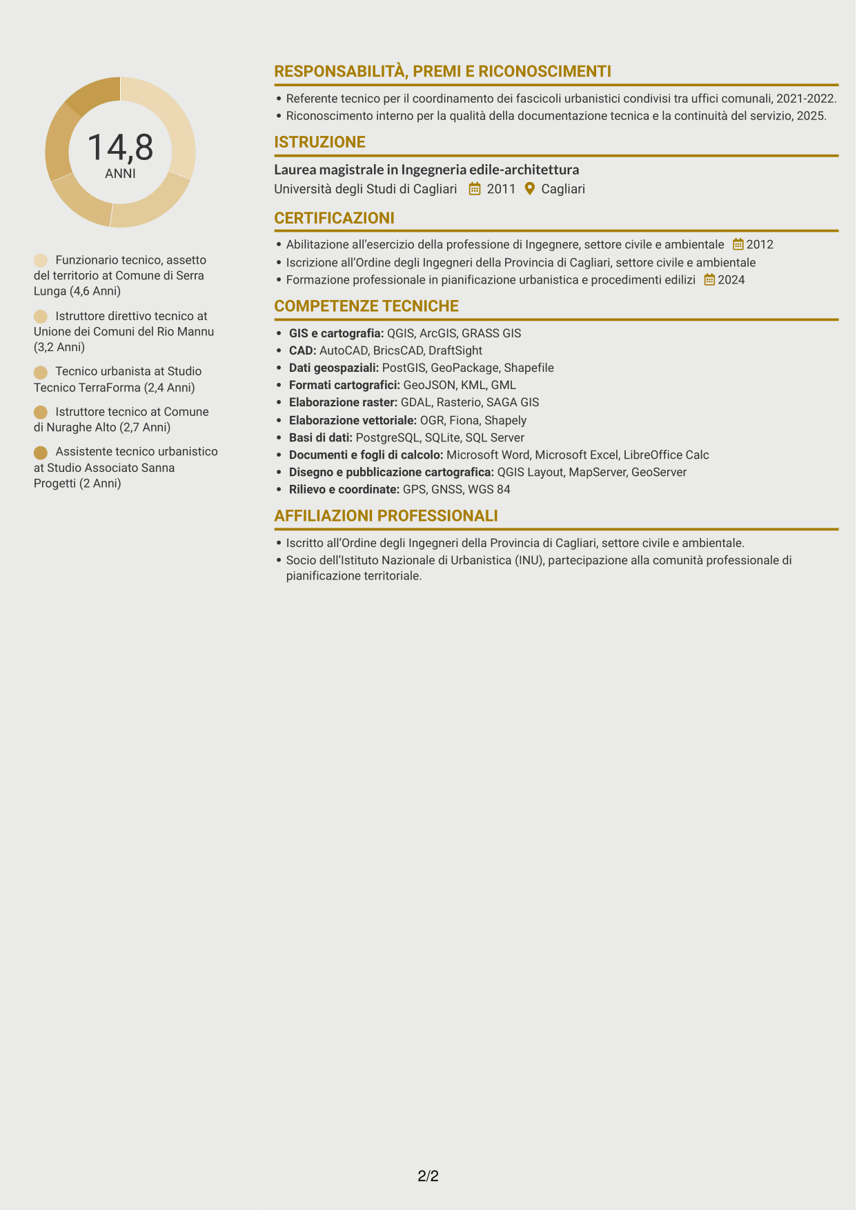 CV Dinamico (formato a due colonne con icone): Funzionario tecnico - Pianificazione territoriale, pagina 2