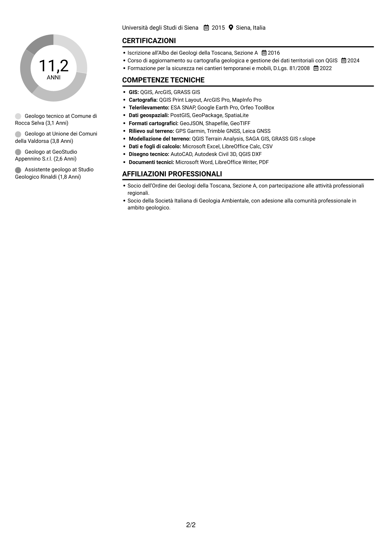 CV Compatto (formato sobrio a due colonne con foto): Geologo, pagina 2